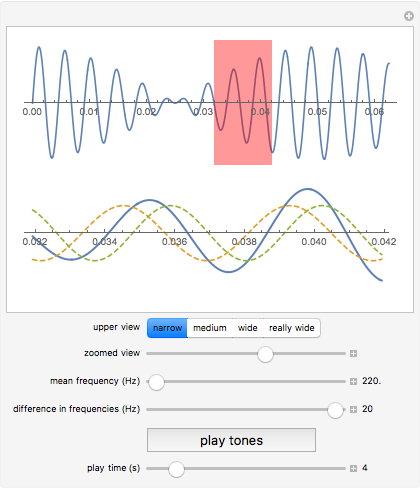 Beat Frequency of Sound Waves - Wolfram Project