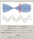 Beat Frequency of Sound Waves