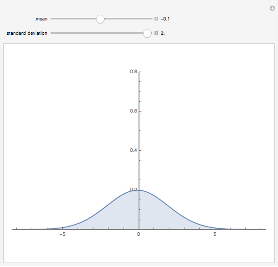 Bell Curves - Wolfram Demonstrations Project
