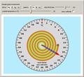 Bimetallic Spiral Thermometer