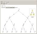 Calkin-Wilf Tree of Fractions