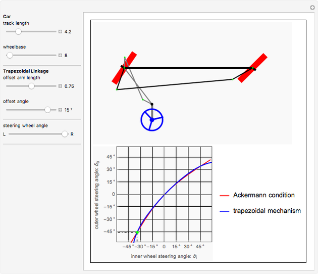 Car Steering with a Trapezoidal Mechanism - Wolfram Demonstrations Project