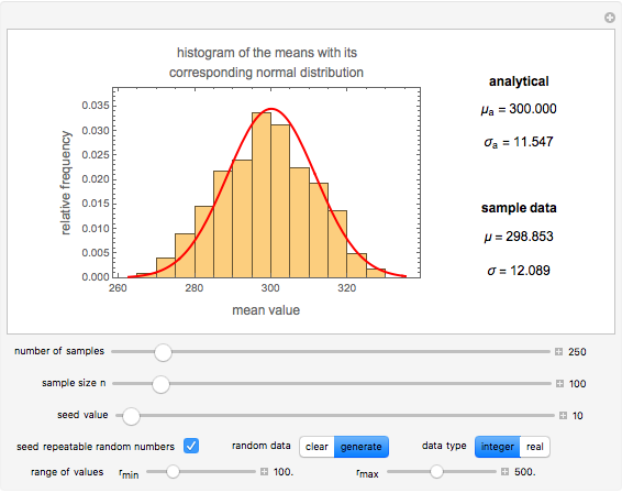 Central Limit Theorem Applied to Samples of Different Sizes and Ranges -  Wolfram Demonstrations Project