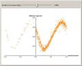 Cepheid Variable Star Light Curve Analysis