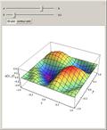 Chebyshev Collocation Method for 2D Boundary Value Problems