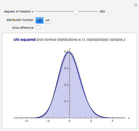 Generalized chi-squared distribution - Wikipedia