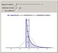 Chi-Squared Distribution and the Central Limit Theorem