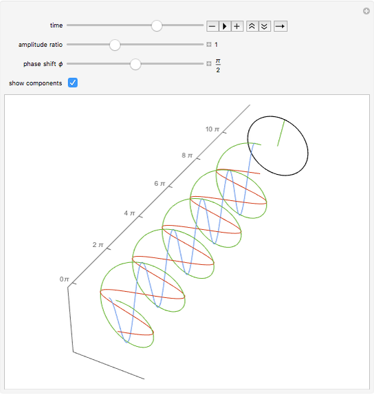 Circular and Elliptic Polarization of Light Waves - Wolfram Demonstrations  Project