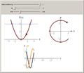 Classical Motion and Phase Space for a Harmonic Oscillator