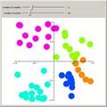 Cluster Analysis for 2D Points