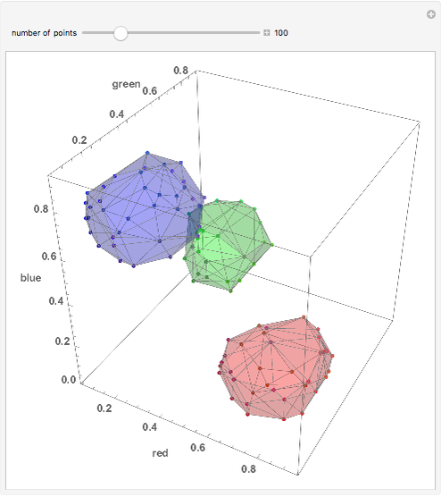 Cluster Coloring in Machine Learning - Wolfram ...