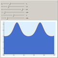 Cnoidal Waves from Korteweg-de Vries Equation