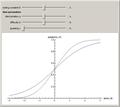 Comparing the Normal Ogive and Logistic Item Characteristic Curves