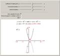 Complex Zeros of Quadratic Functions