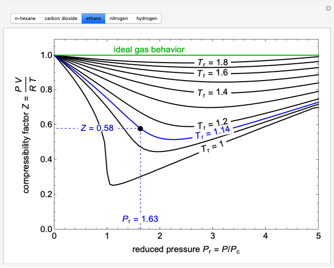 gas laws - How to find the temperature relationship between the isotherms  in a compressibility factor (Z) vs pressure graph? - Chemistry Stack  Exchange
