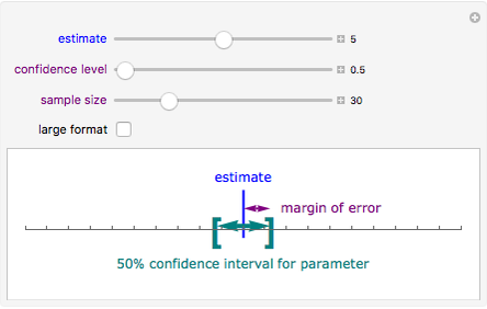 Re load interval 500 re upload interval. Confidence Interval. Sample Size схематично. The margins of Error. Margin of Error calculator.