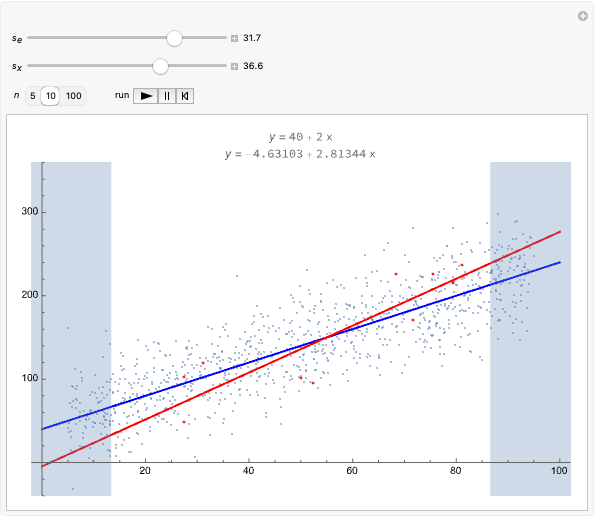 Constructing the Regression Line for a Bivariate Dataset