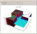 Continuous Binomial Function in 3D