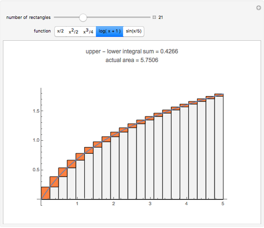 Continuous Functions Are Integrable Wolfram Demonstrations Project