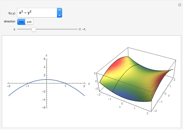 Cross Sections Of Graphs Of Functions Of Two Variables Wolfram Demonstrations Project