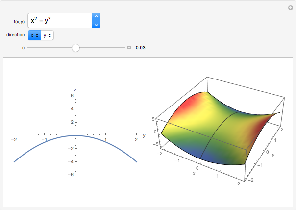 Cross Sections Of Graphs Of Functions Of Two Variables Wolfram Demonstrations Project