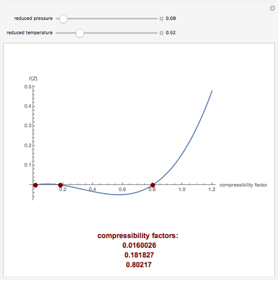 Cubic Equation of State for the Compressibility Factor - Wolfram  Demonstrations Project