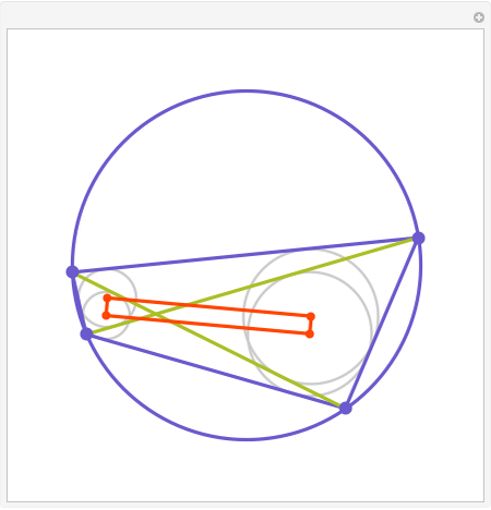 Cyclic Quadrilaterals, Subtriangles, and Incenters - Wolfram ...