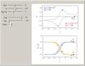 Cyclic Voltammetry for a Redox Reaction with Diffusion