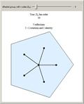 Dihedral Group n of Order 2n