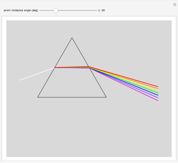 Dispersion Light through Prism Wolfram Demonstrations