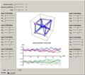 Dynamics of a Cube-Shaped Mass-Spring Network