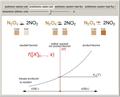 Effect of Temperature on Chemical Equilibrium