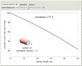 Effect of Tube Diameter on Plug Flow Reactor