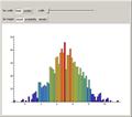 Effects of Bin Width and Height in a Histogram