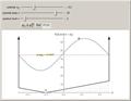 Eigenfunctions and Energies for Sloped-Bottom Square-Well Potential
