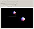 Elastic Collisions of Two Spheres