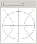 Ellipses and Hyperbolas with the Same Focal Points