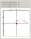 Empirical Characteristic Function