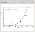 Energy Balance Model with Greenhouse Parameterization