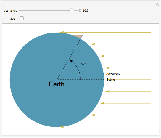 onderwijzen zeker Oceanië Eratosthenes's Measure of the Earth's Circumference - Wolfram  Demonstrations Project
