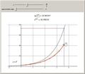 Euler's Method for the Exponential Function
