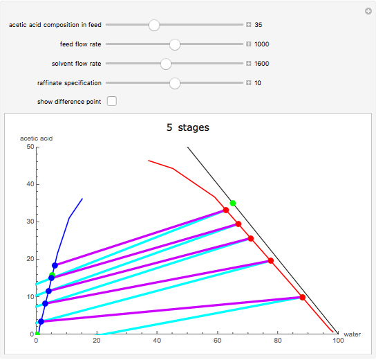 Extraction of Acetic Acid from Water Using Isopropyl Ether - Wolfram  Demonstrations Project