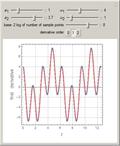First and Second Derivatives of a Periodic Function Using Discrete Fourier Transforms
