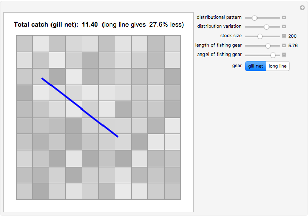 Fishing with Long Line or Gill Net? - Wolfram Demonstrations Project