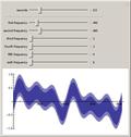 Fourier Sound Synthesis