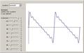 Fourier Synthesis for Selected Waveforms