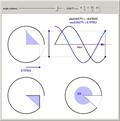 From Circle to Sine and Cosine Curves with Angle in Degrees