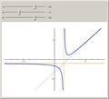 Functions with Vertical, Horizontal, and Oblique Asymptotes