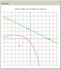 General Parabola Equation