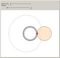 Generating a Cardioid I: One Circle Rolling around Another